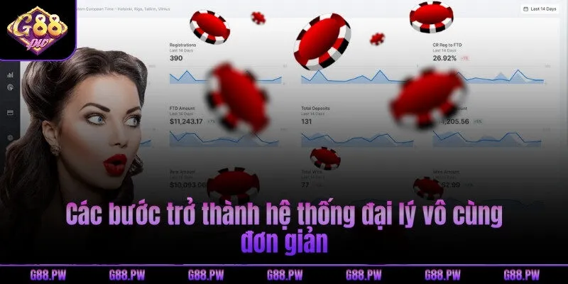 Các bước trở thành hệ thống đại lý vô cùng đơn giản